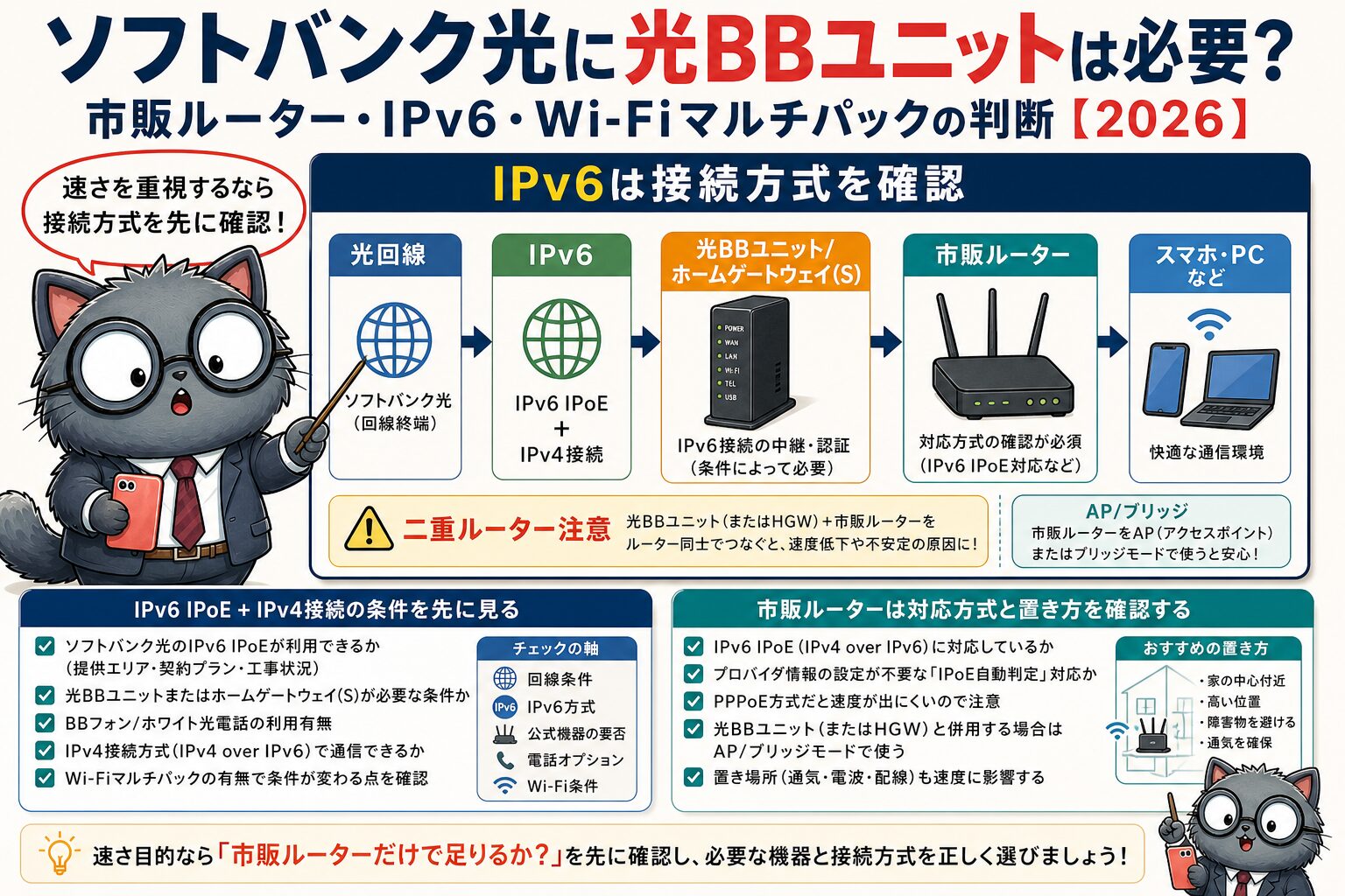 ソフトバンク光のIPv6接続と光BBユニットの関係を確認する