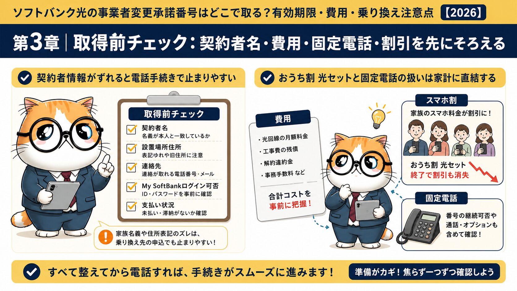 ソフトバンク光の承諾番号取得前に確認する費用と契約情報