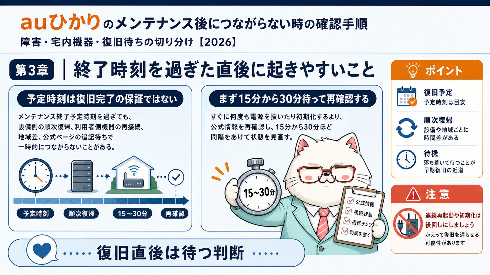 auひかりの復旧直後は待つ判断が必要なことを示す要約画像