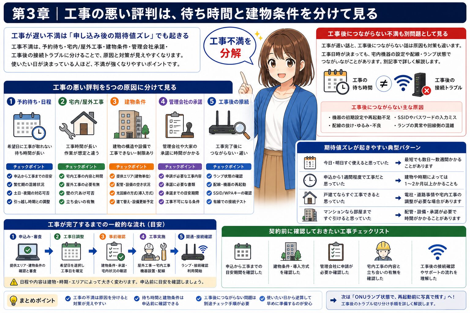 NURO光の工事に関する悪い評判を確認する