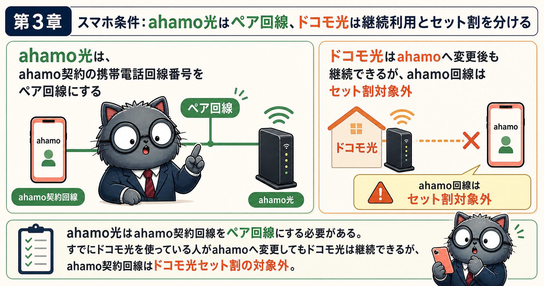 ahamo光はahamoペア回線条件とドコモ光セット割対象外を確認する