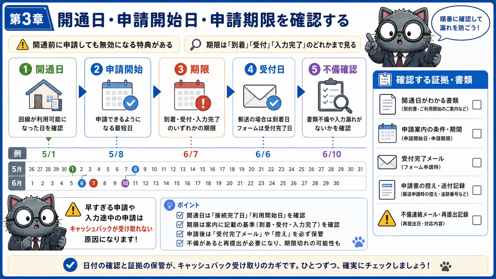 auひかりキャッシュバック未入金時に開通日と申請期限を確認する