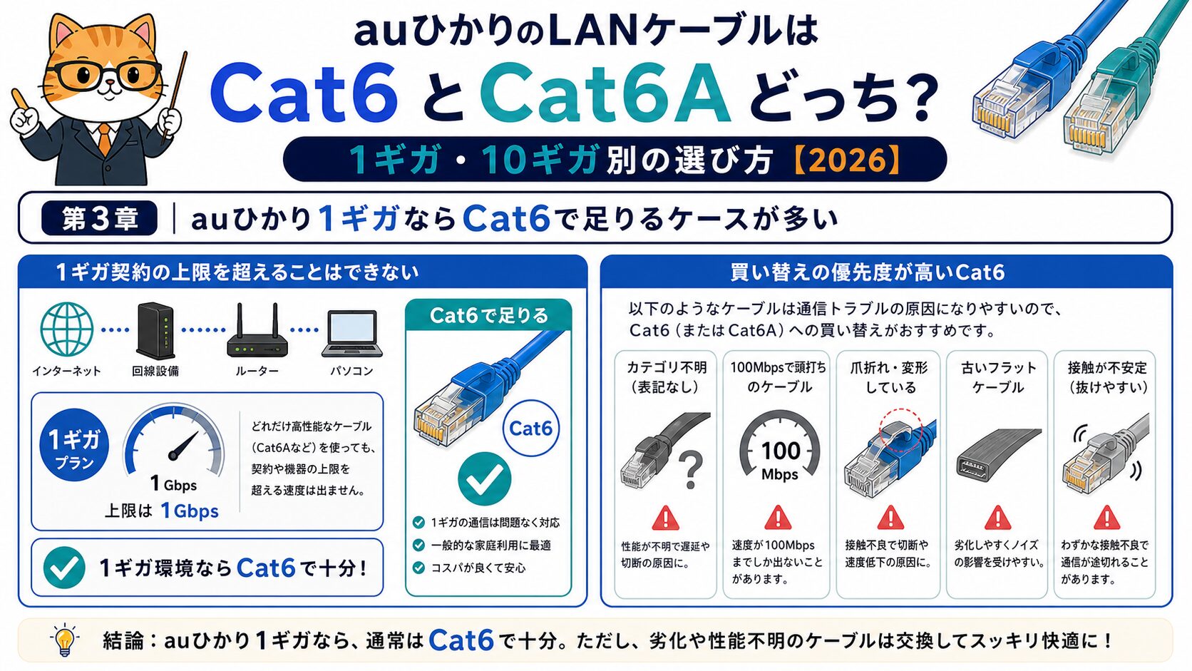 auひかり1ギガではCat6で足りるケースと買い替え候補を分ける