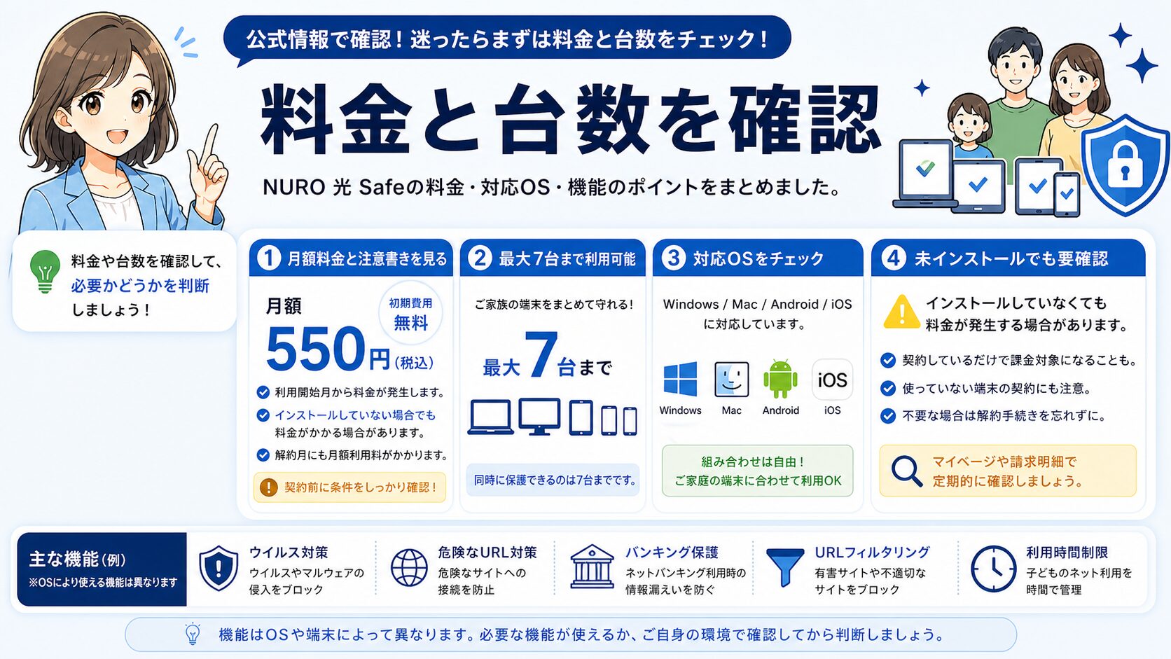 NURO 光 Safeの月額料金、対応デバイス数、機能を公式情報ベースで整理した比較表