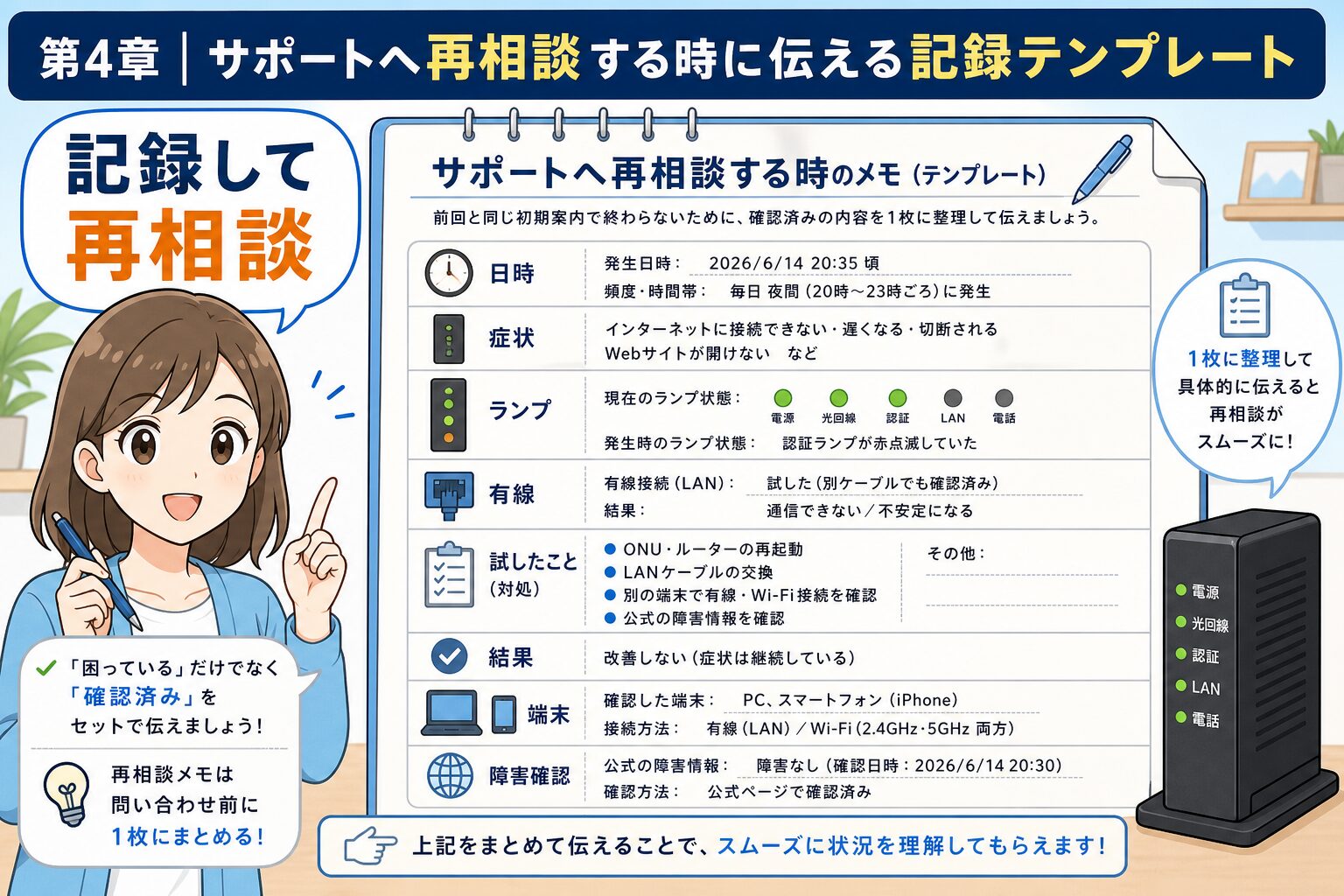 サポートへ再相談するための記録テンプレート