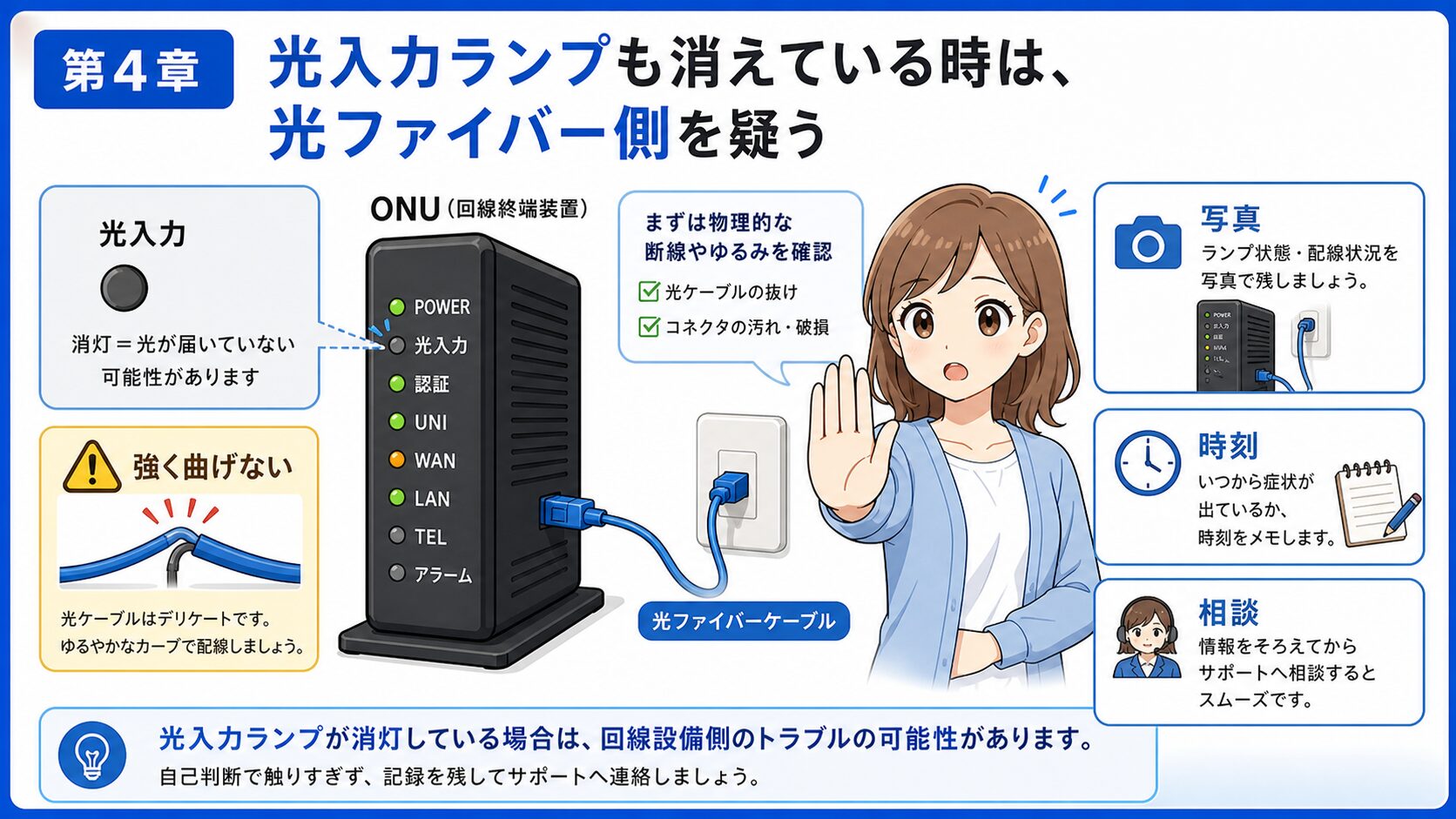 auひかりの光入力ランプ消灯時に光ファイバーを無理に触らない確認