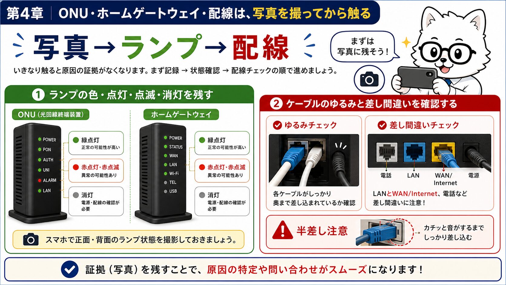auひかりのONUとホームゲートウェイのランプと配線を確認する