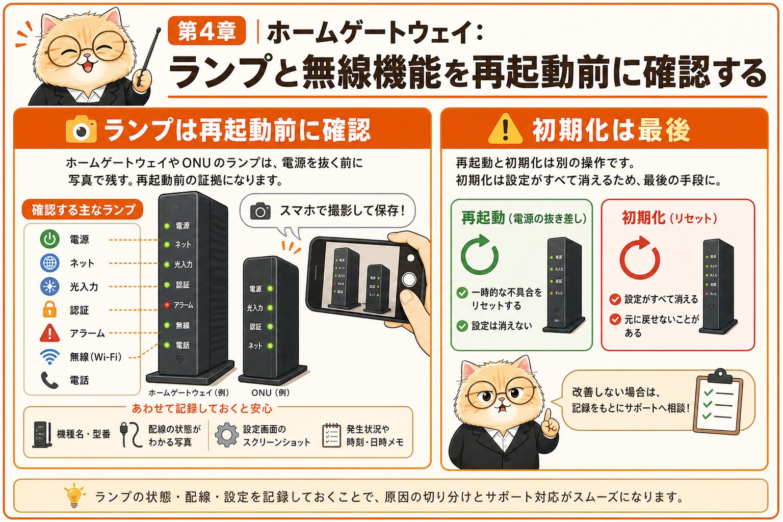 auひかりホームゲートウェイのランプと無線機能を確認する