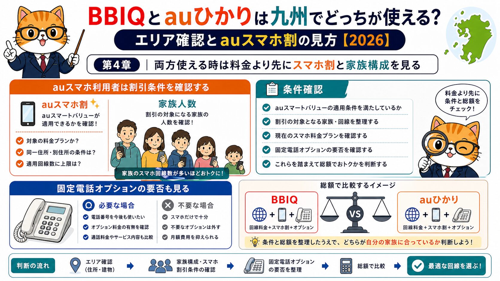 BBIQとauひかりが両方使える時はスマホ割と家族構成を見る