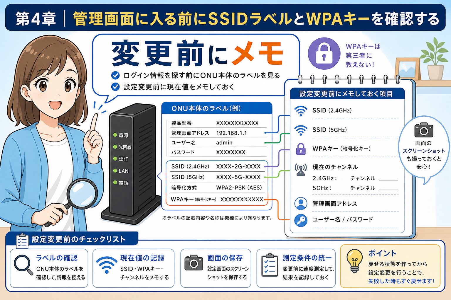 ONU管理画面に入る前に確認するSSIDとWPAキー