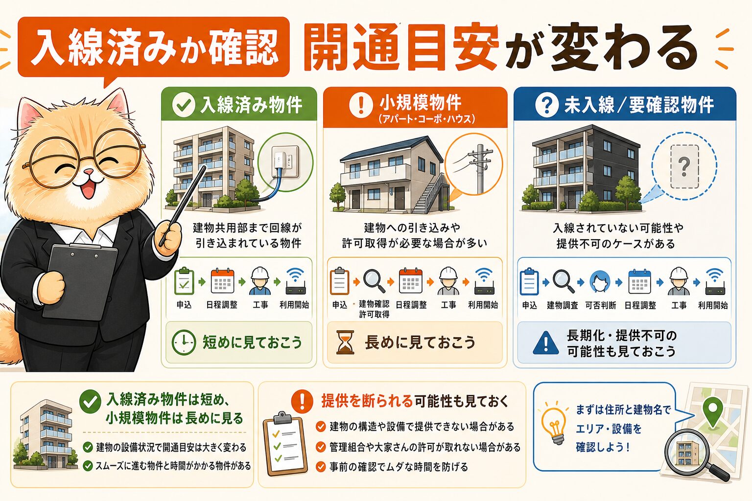 BBIQマンションの開通目安は入線済みか小規模物件かで変わる