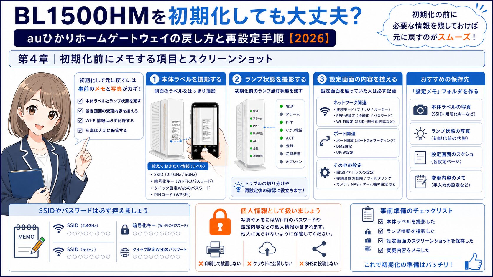 BL1500HM初期化前にメモするランプ、SSID、設定情報