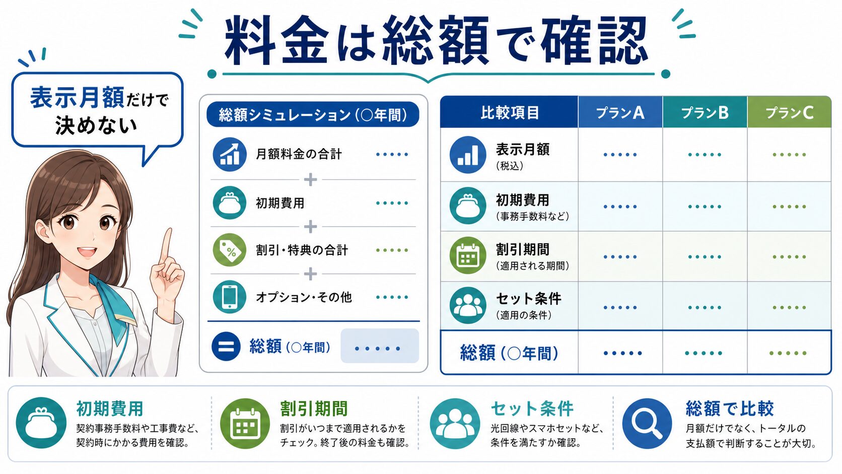 メガエッグ光の料金は割引後だけでなく総額で見る