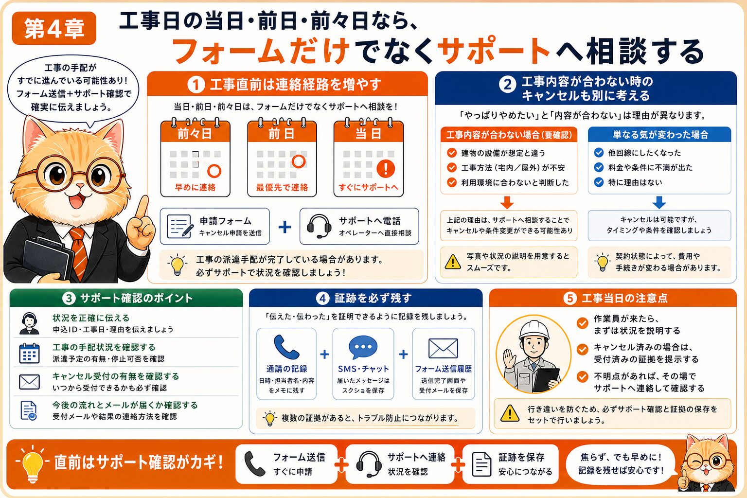 NURO光の工事直前キャンセルとサポート相談の目安