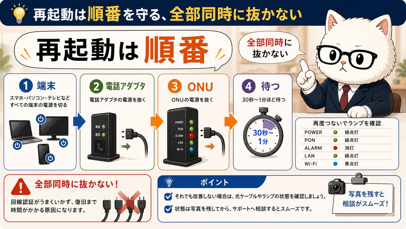 NURO光ONUを再起動する前後の確認手順