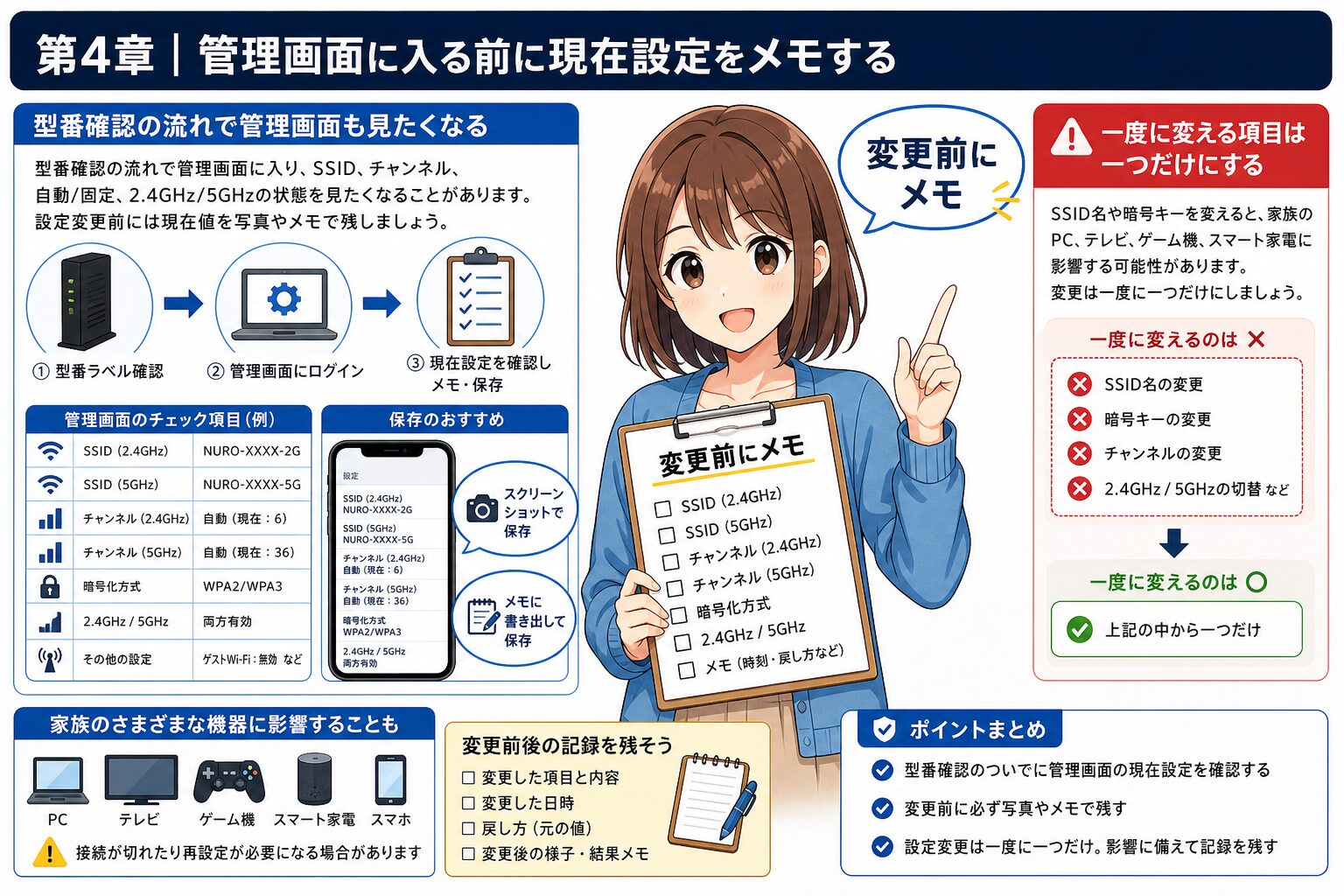 管理画面と型番確認の前に現在設定を記録する手順