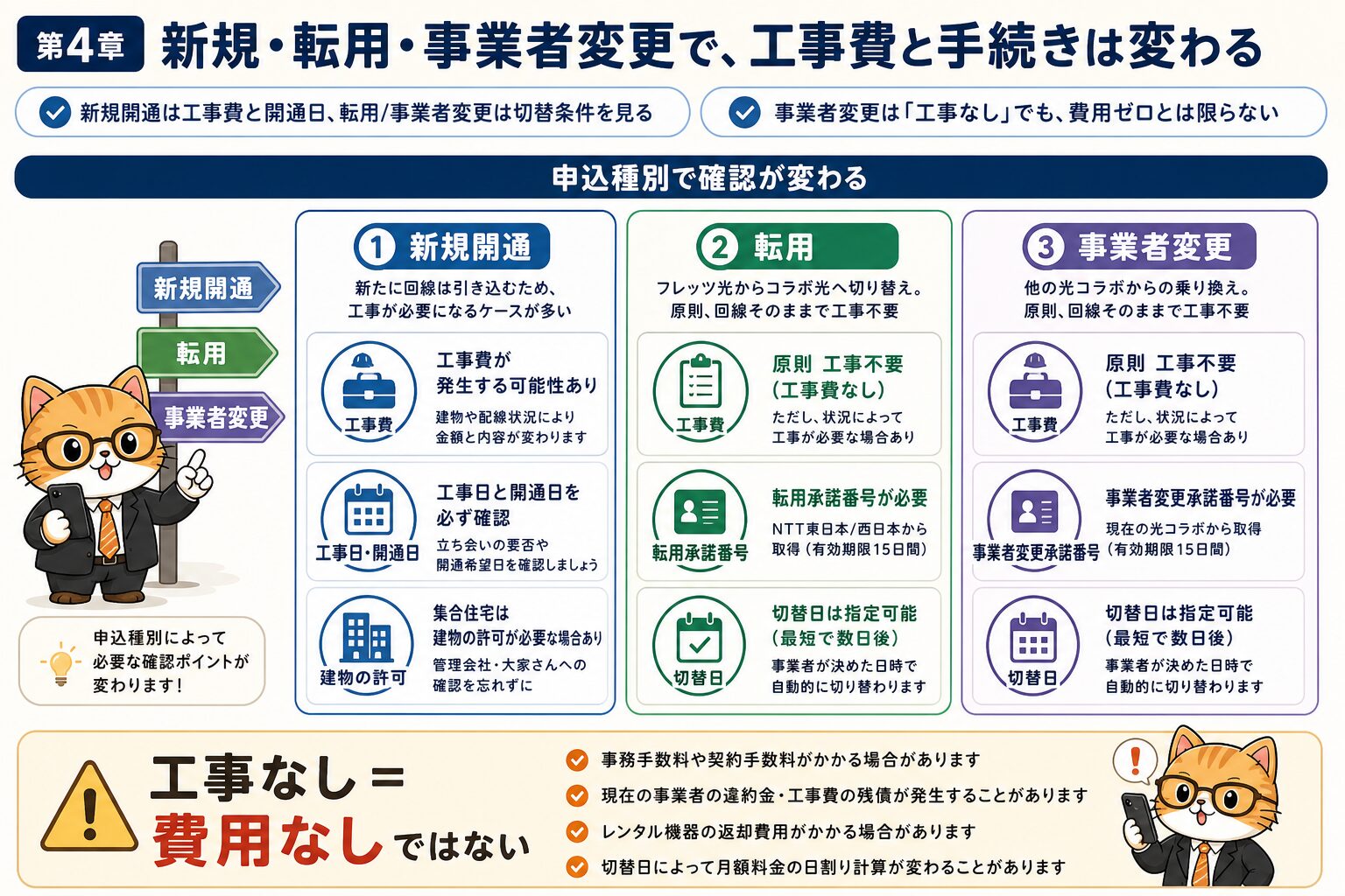 ソフトバンク光は新規転用事業者変更で工事費確認が変わる