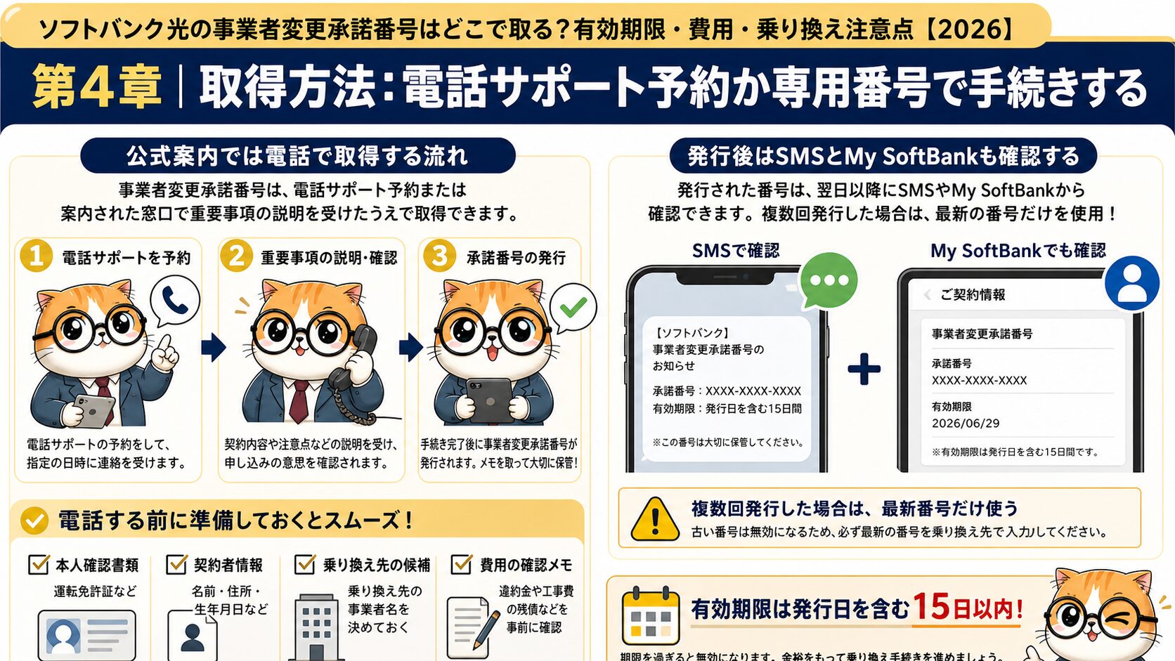 ソフトバンク光の事業者変更承諾番号を電話で取得する流れ