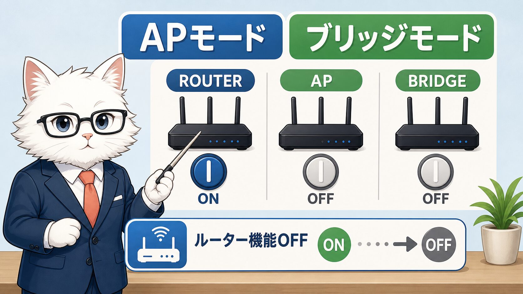 APモードとブリッジモードの違いを比較する図解