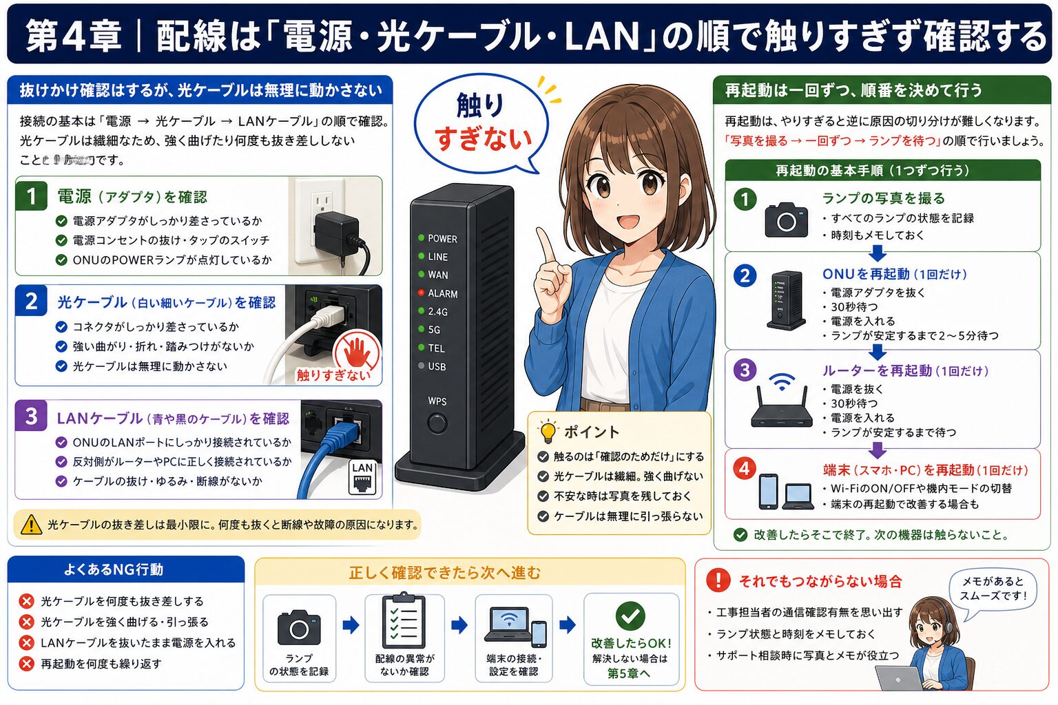 工事後の配線と電源を確認する順番