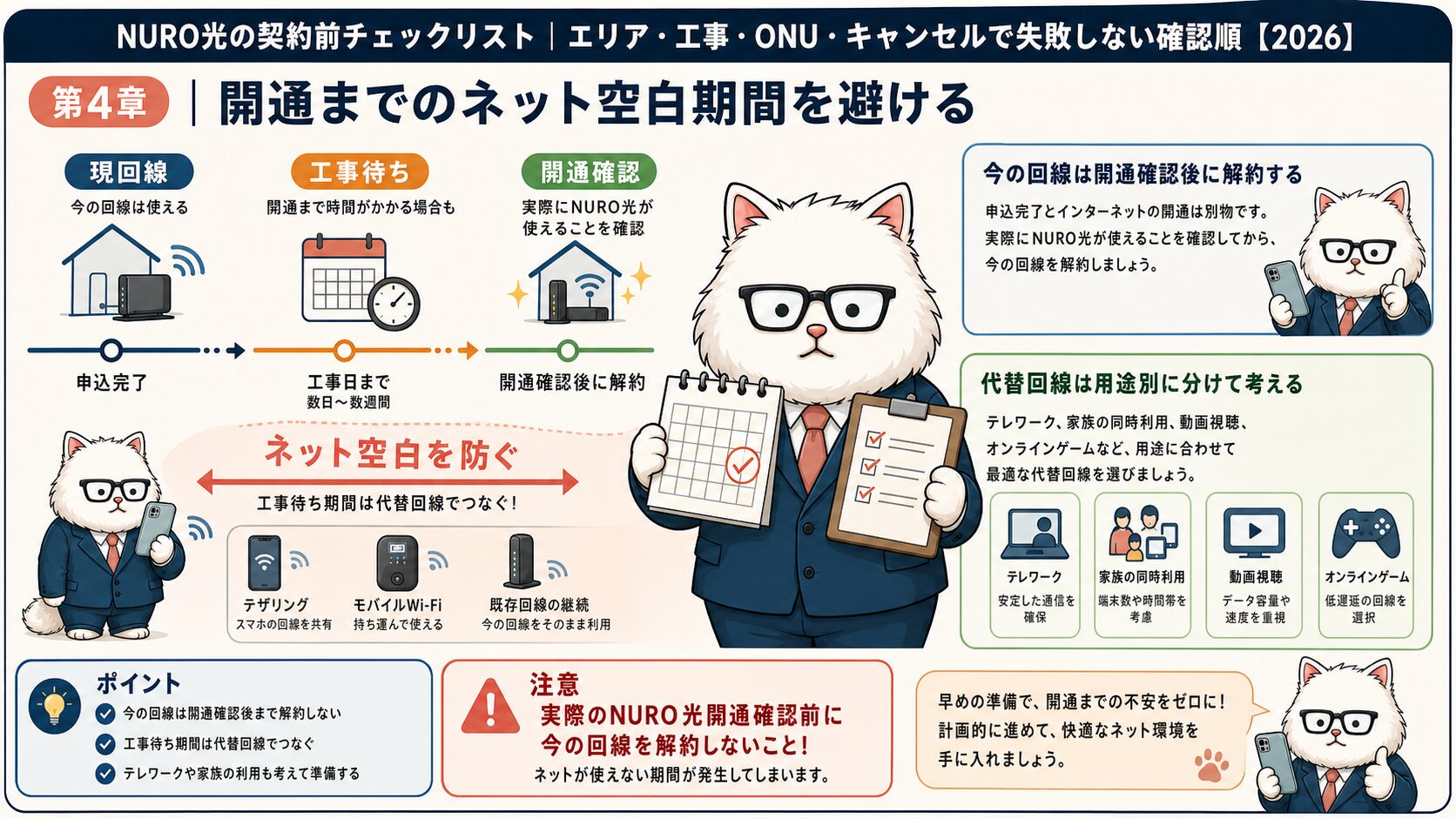 NURO光の開通待ちと代替回線を整理する要約画像