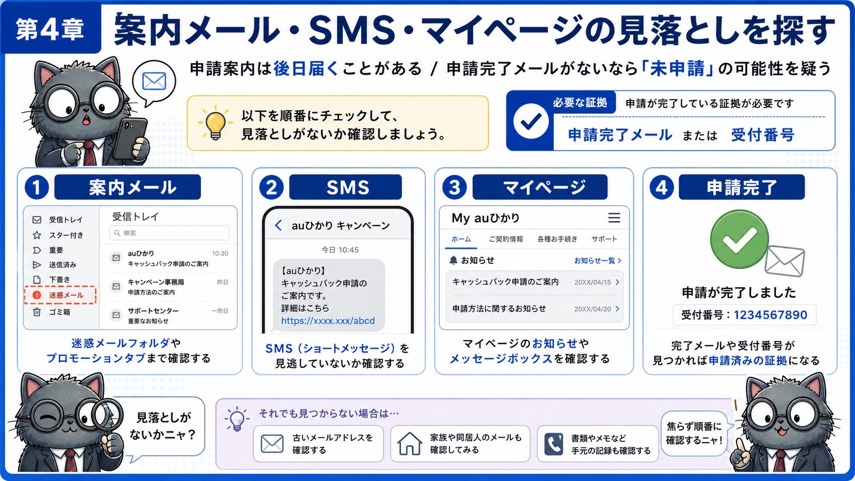 auひかりキャッシュバック未入金時に案内メールとマイページを確認する