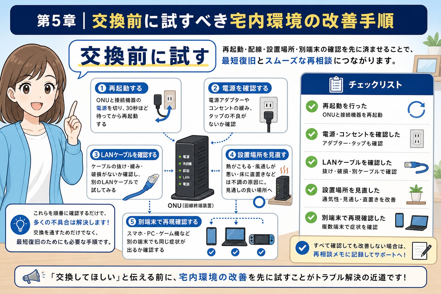 交換前に試す宅内環境の改善手順