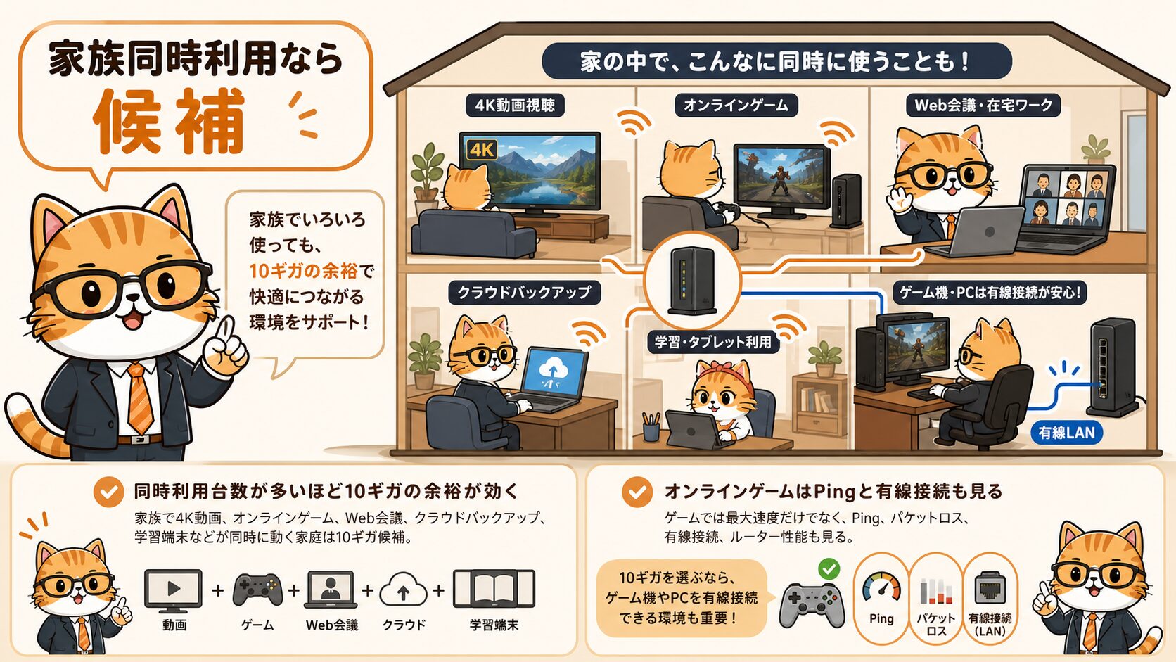 BBIQ 10ギガは家族同時利用やゲーム在宅ワークで候補になる