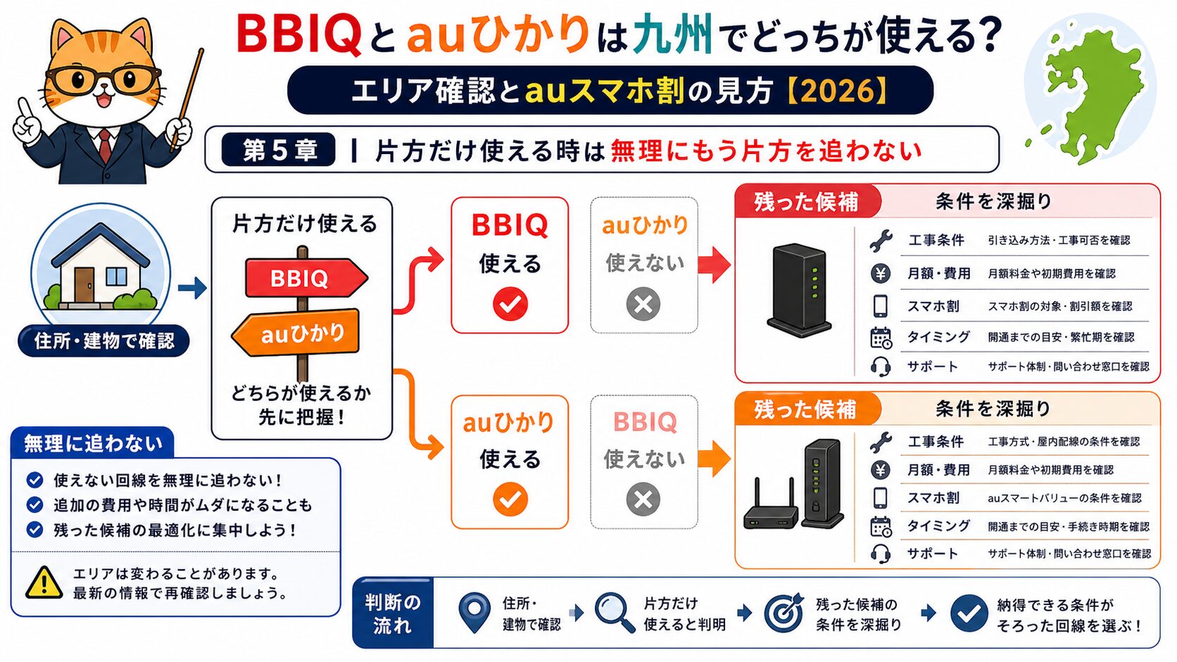 BBIQかauひかりの片方だけ使える時は無理にもう片方を追わない