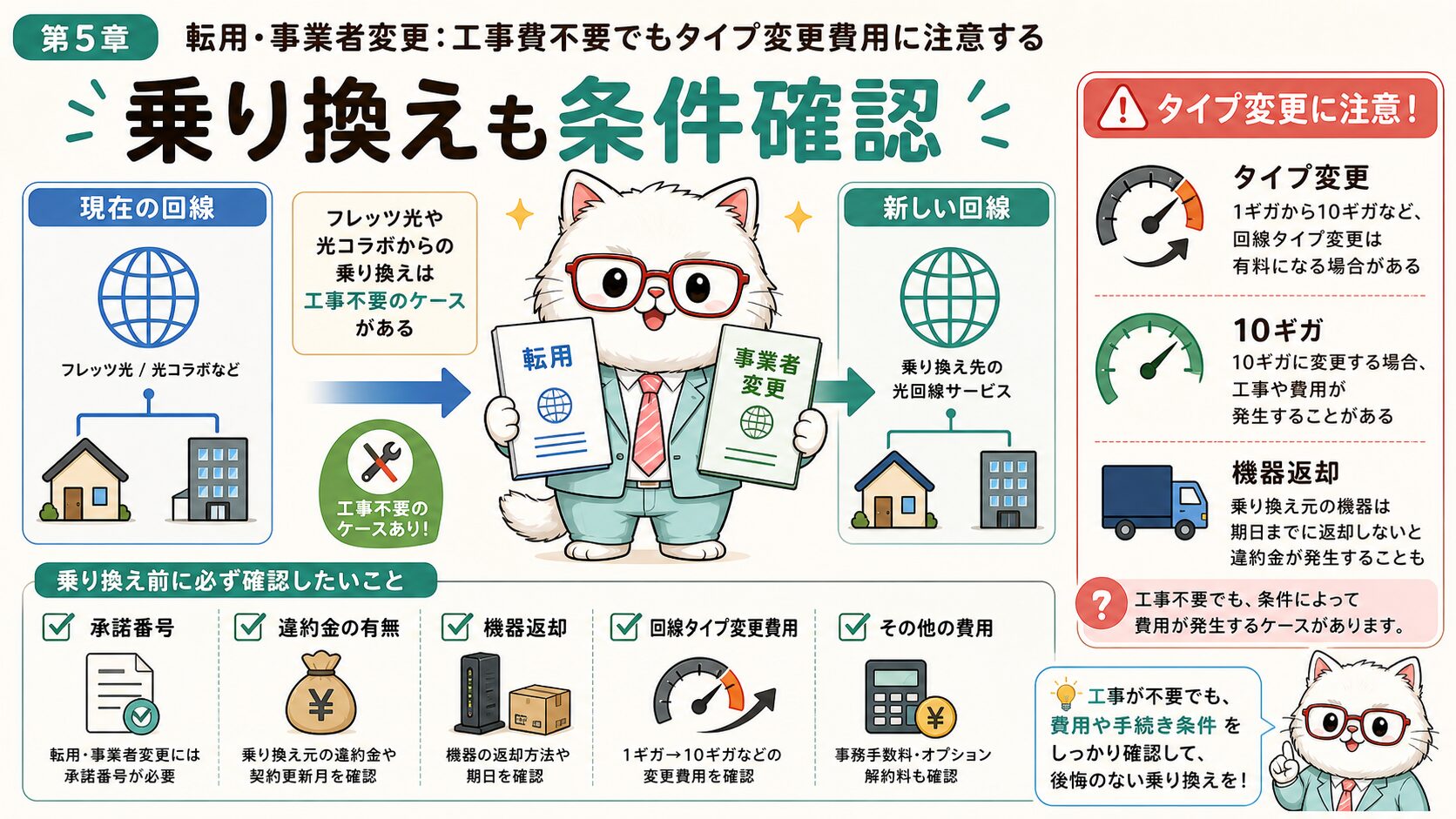 BIGLOBE光の転用事業者変更では工事費不要でもタイプ変更費用を確認する