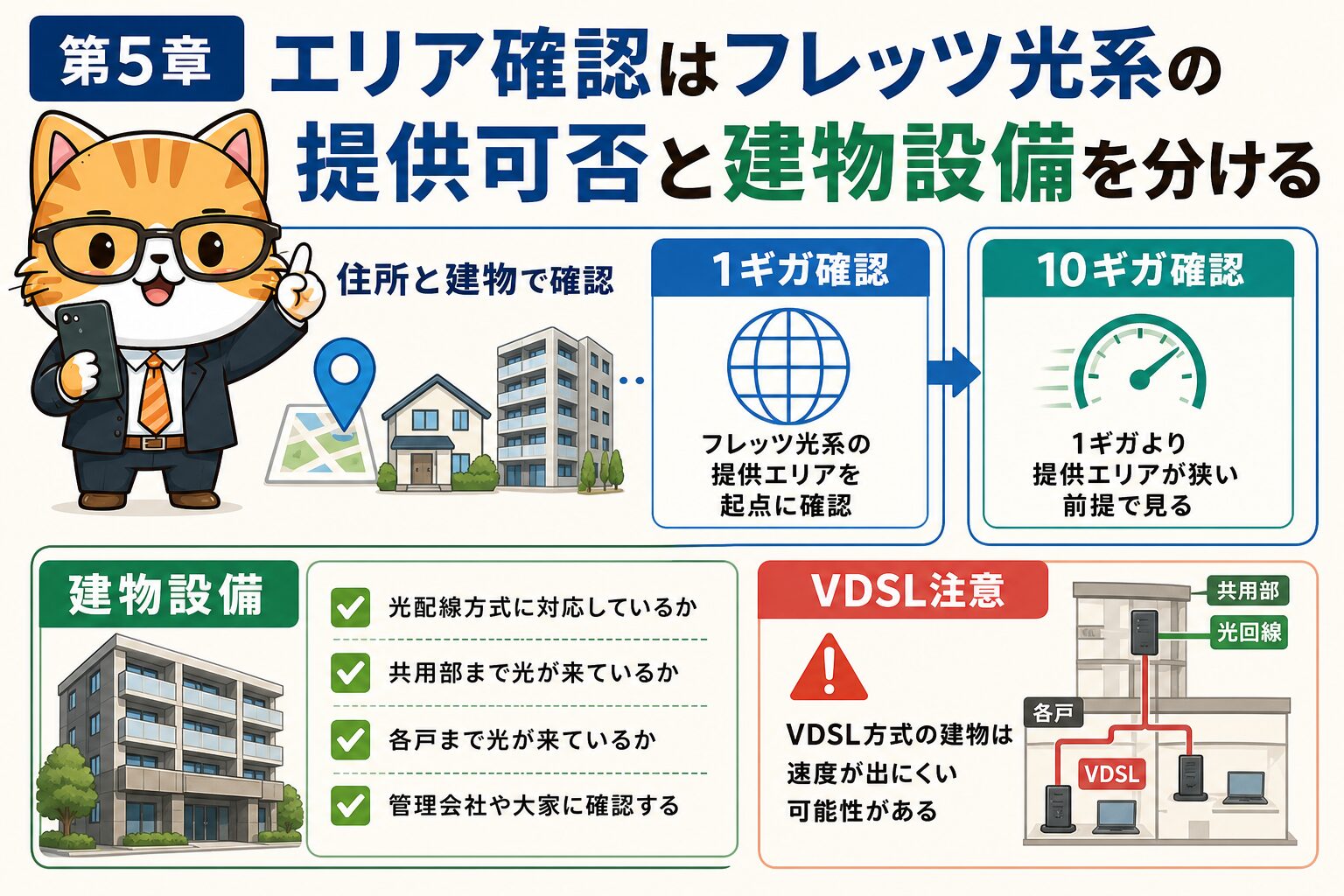 GMOとくとくBB光のエリア確認はフレッツ光系と建物で見る