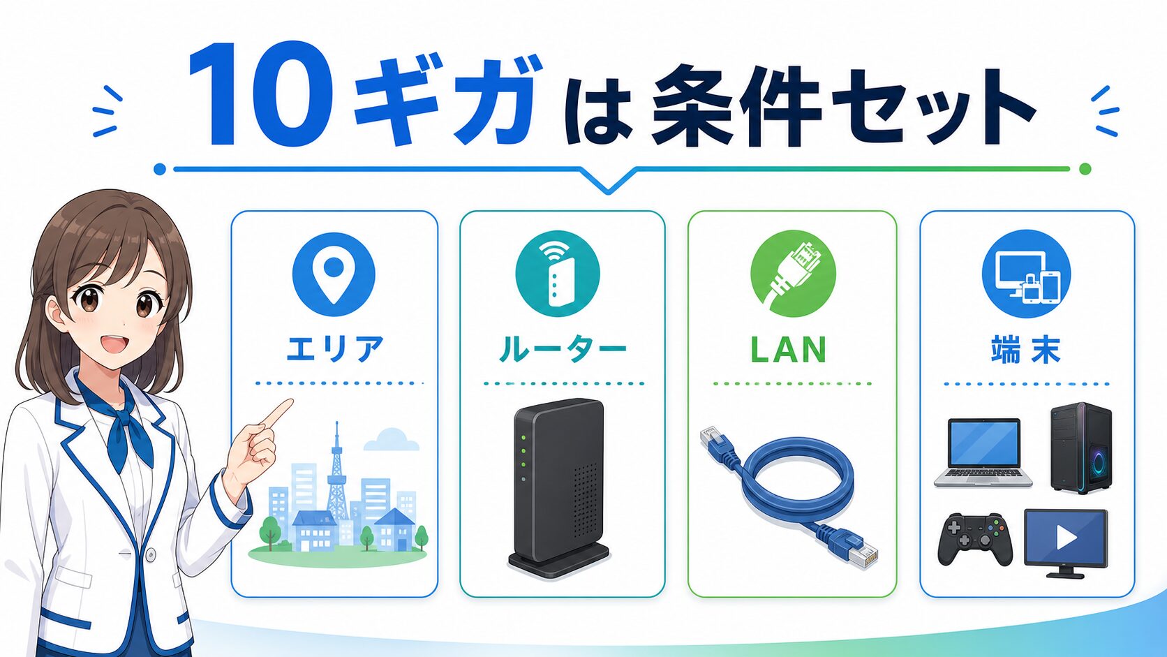 メガエッグ光の10ギガはエリアと宅内環境を分けて確認する