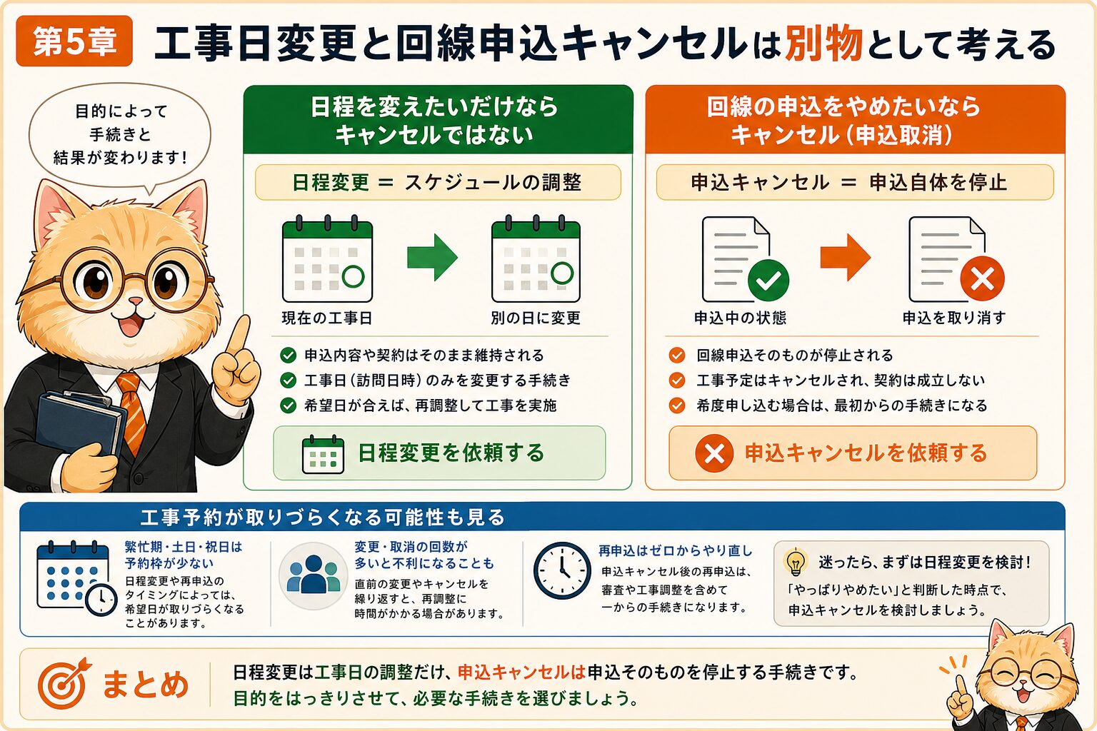 NURO光の工事日変更と回線申込キャンセルを分ける