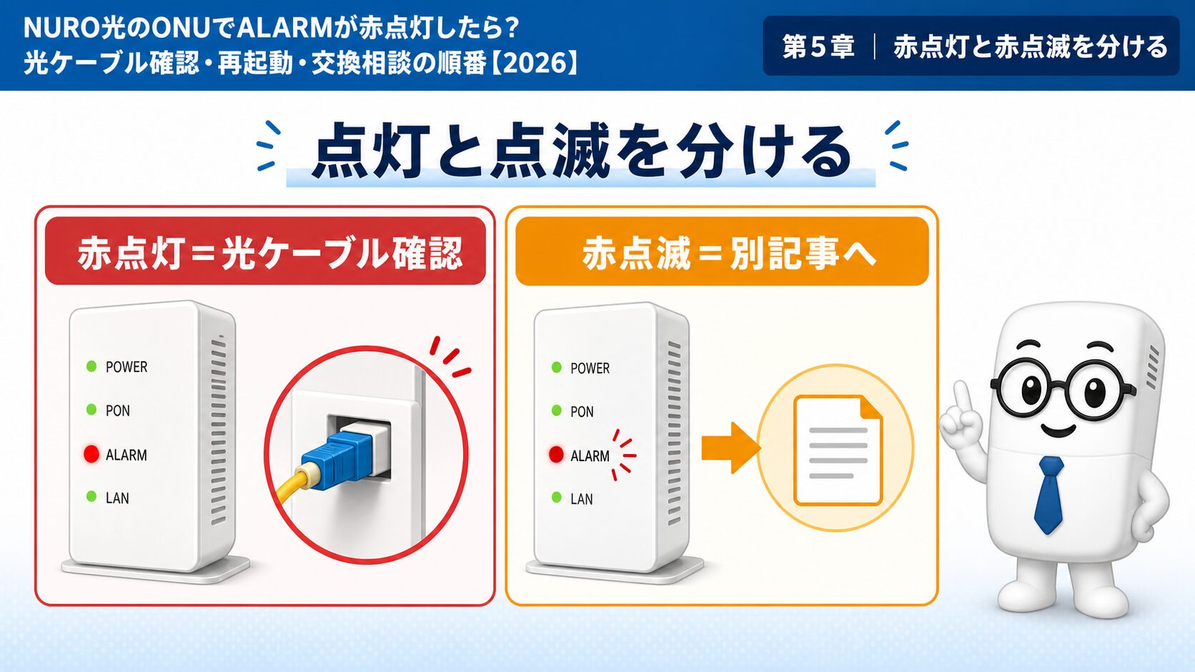 ALARM赤点灯と赤点滅の違いを確認する