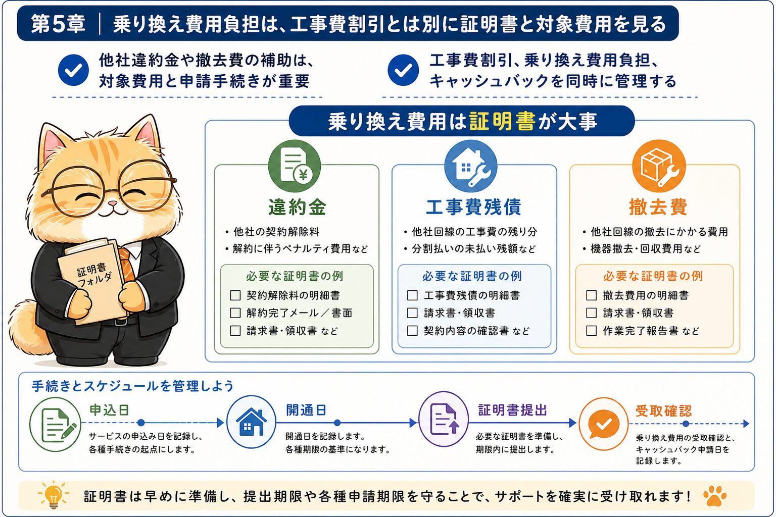 ソフトバンク光の乗り換え費用負担は工事費割引と別に見る