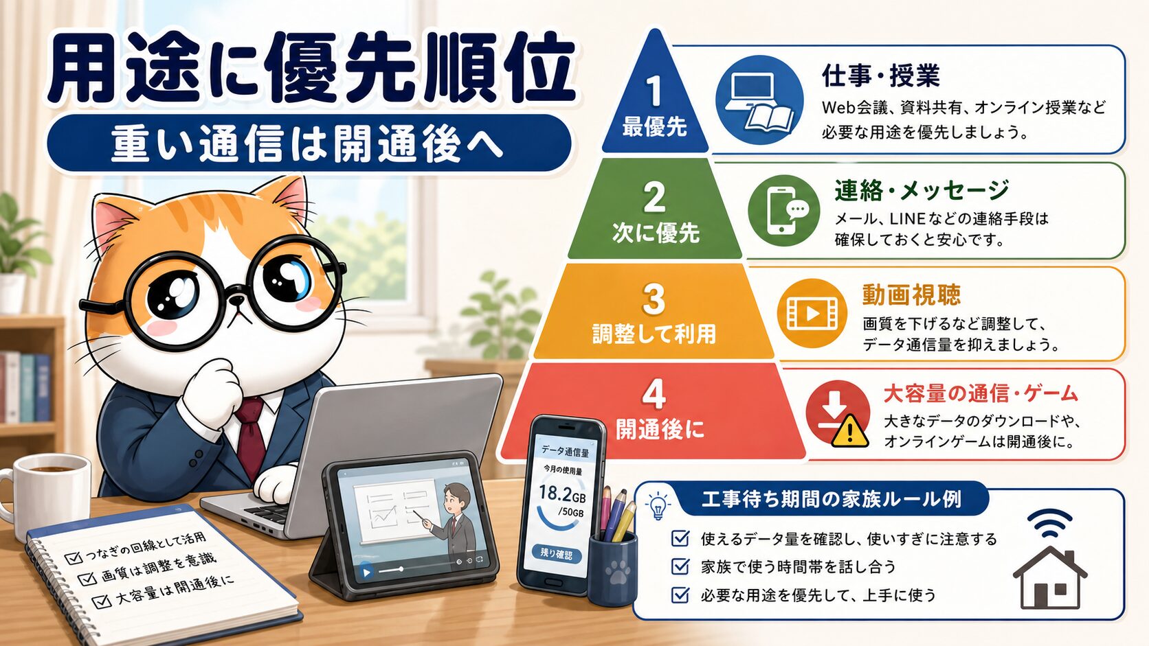 開通前レンタルでできることと苦手な使い方を整理する