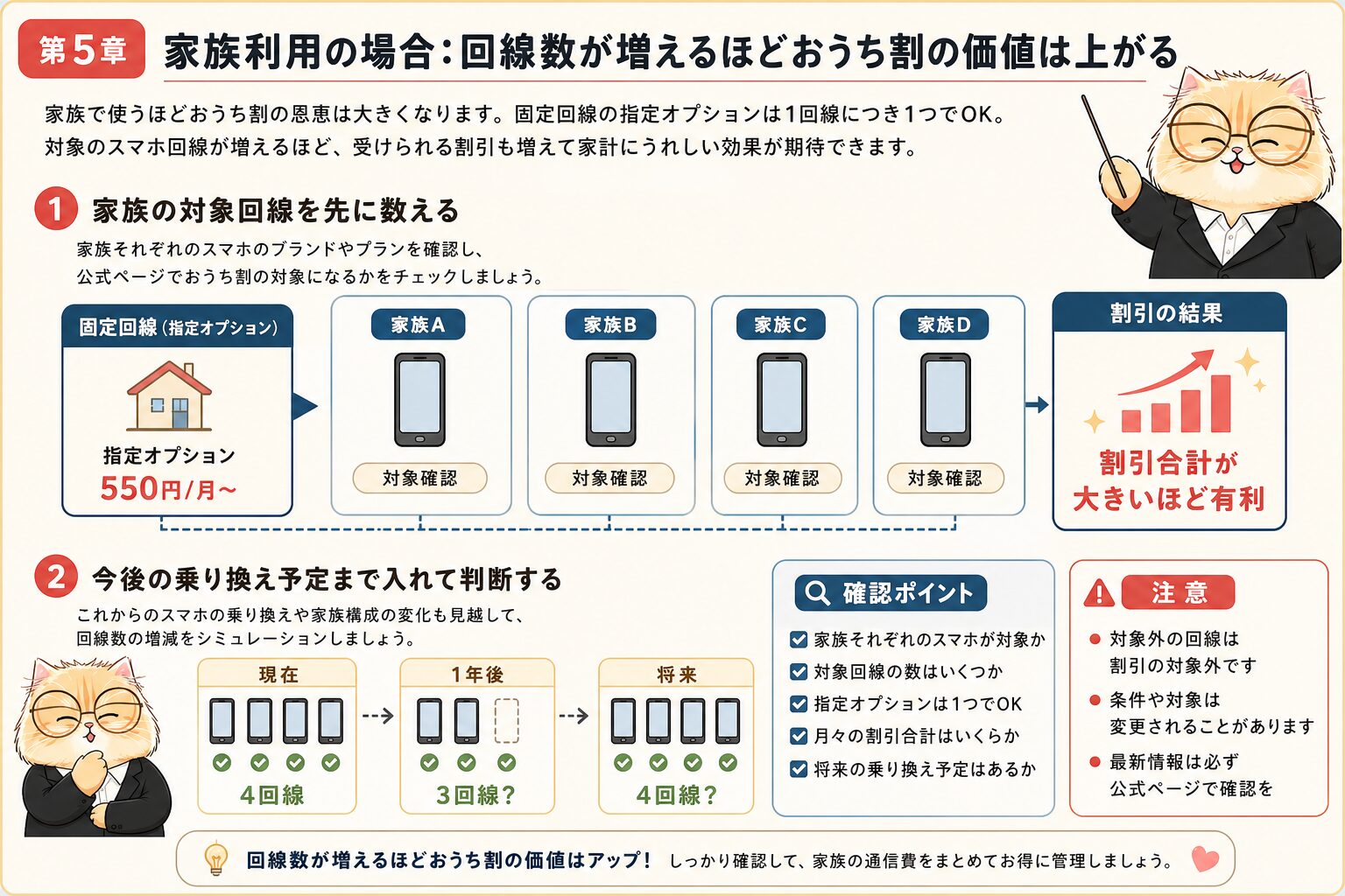 家族利用でソフトバンク光のおうち割が効く条件を整理する