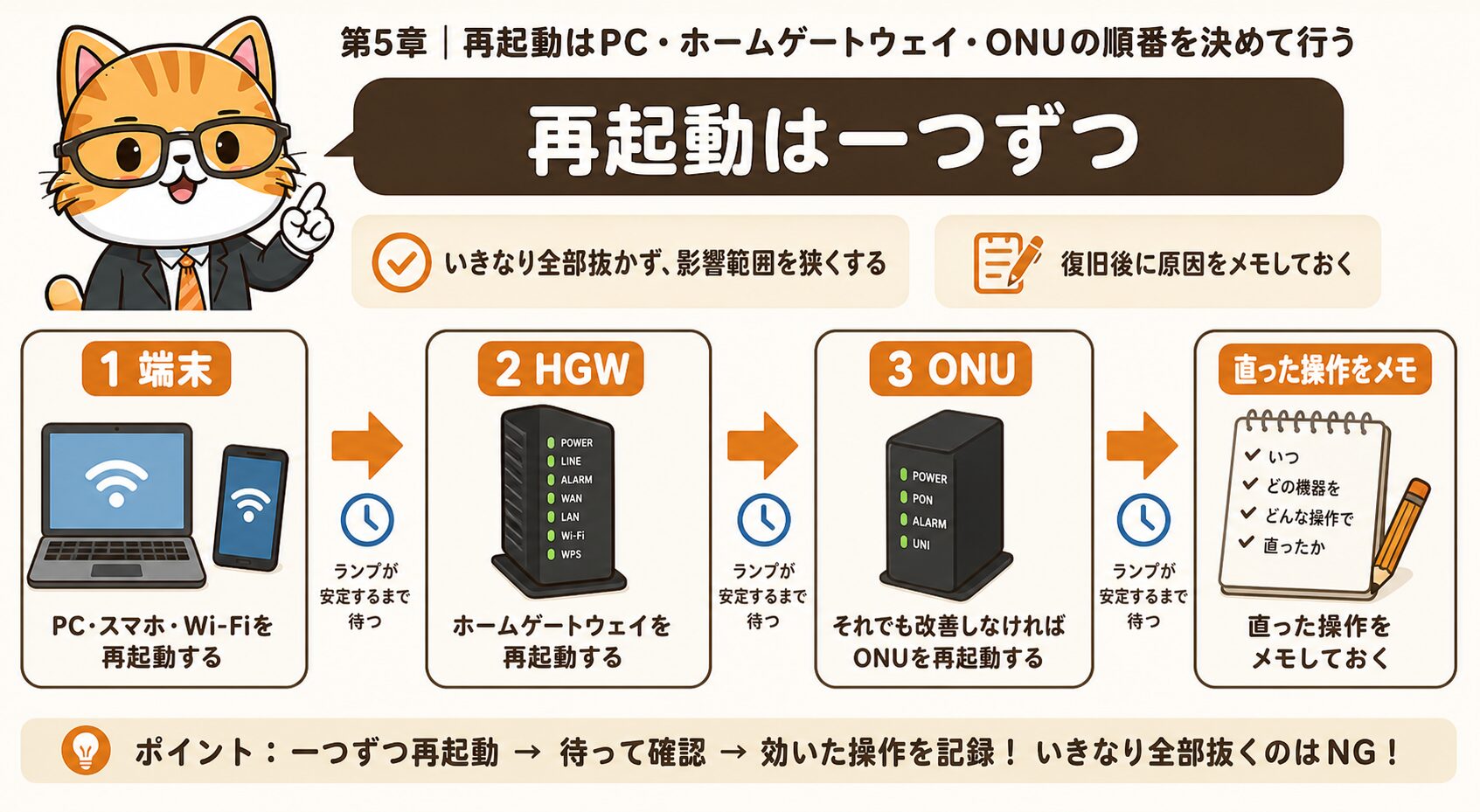 auひかりで再起動する順番をPCホームゲートウェイONUで整理する