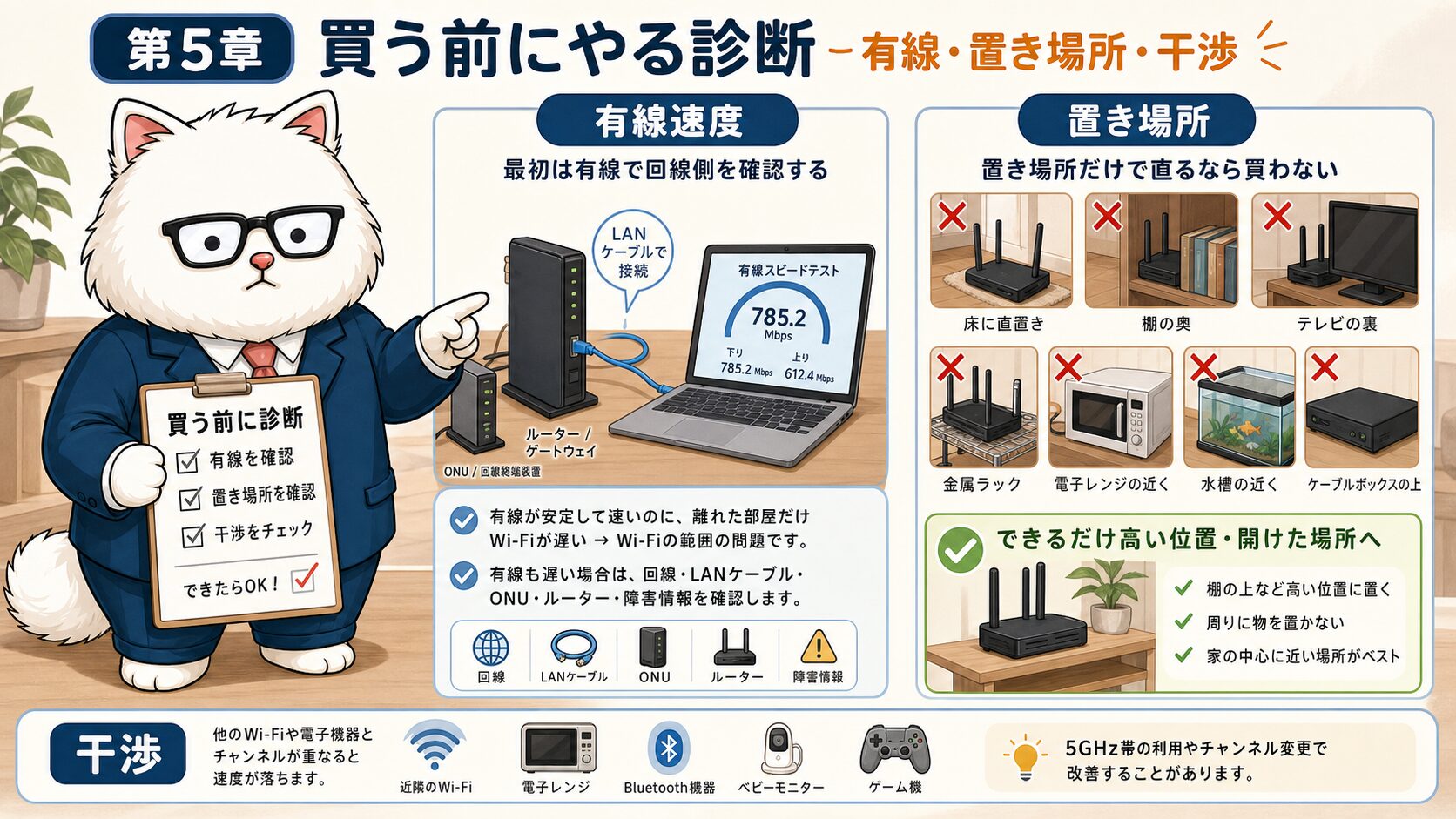 メッシュWi-Fiを買う前に有線と置き場所を診断