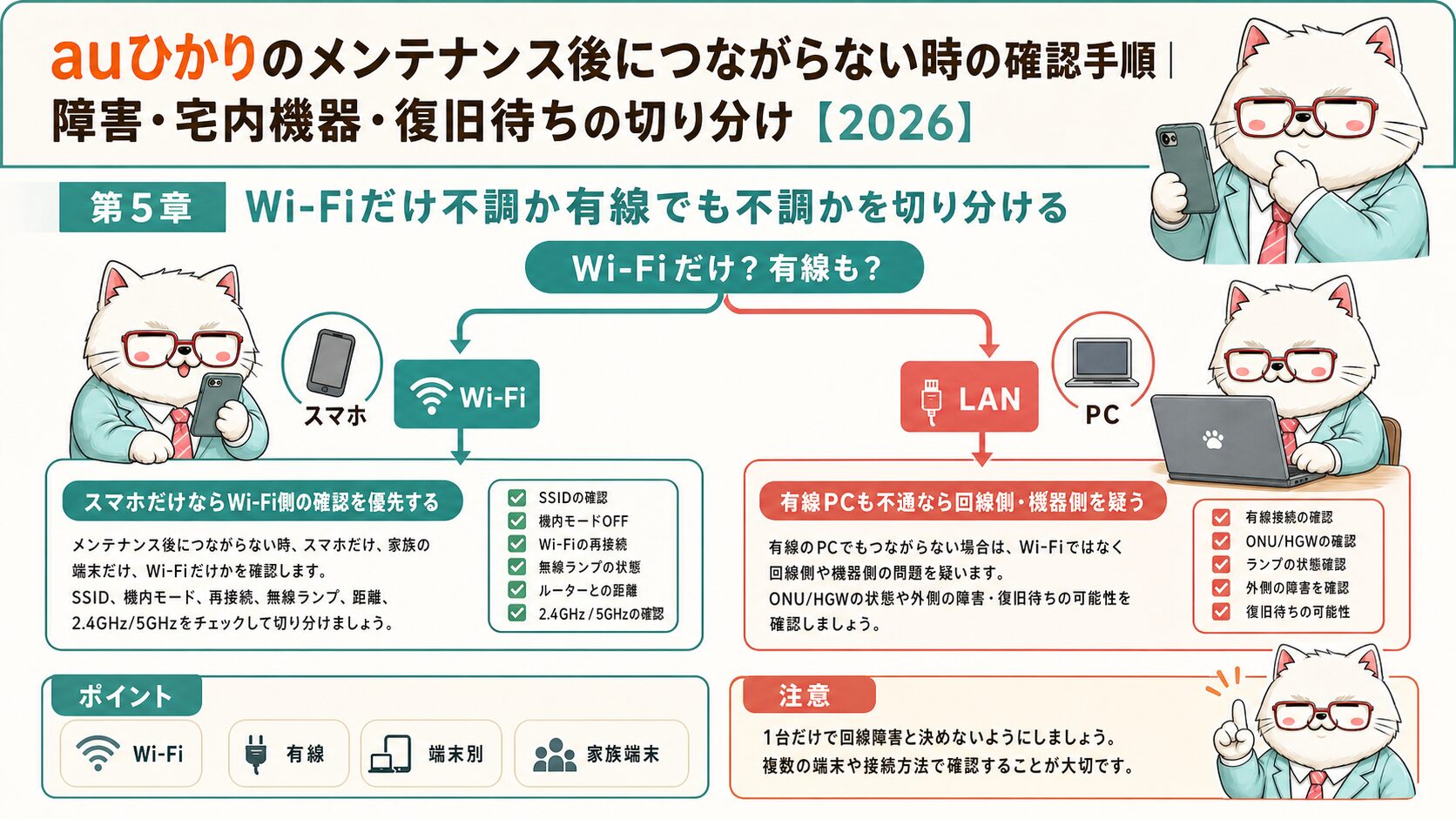 Wi-Fiだけ不調か有線でも不調かを切り分ける要約画像