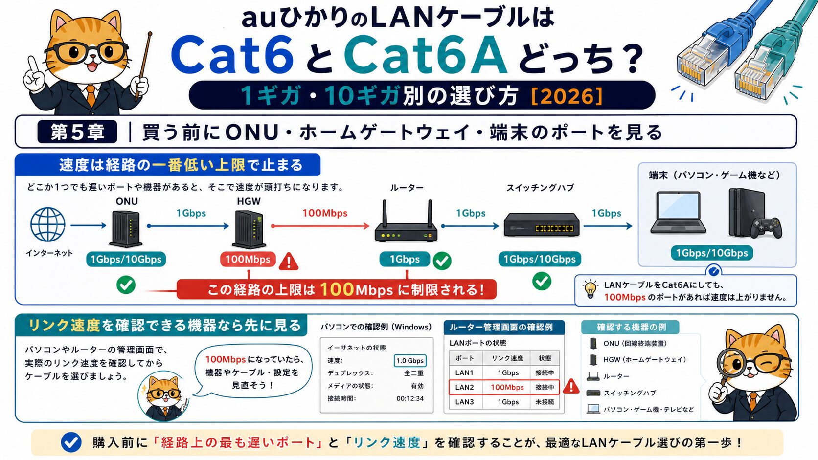 auひかりのLANケーブルを買う前にONU、ホームゲートウェイ、端末ポートを確認する