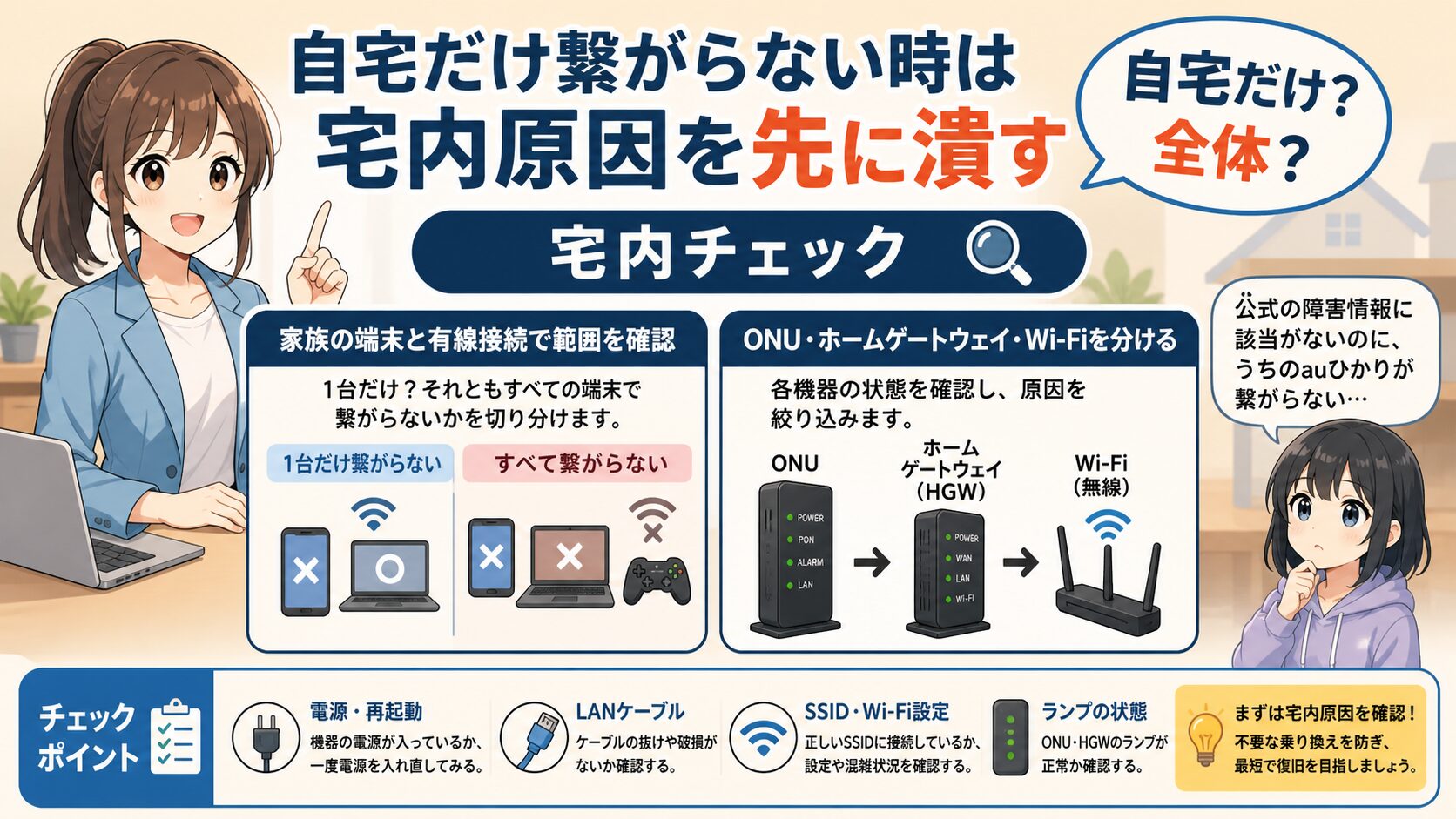 auひかりが自宅だけ繋がらない時の宅内チェック