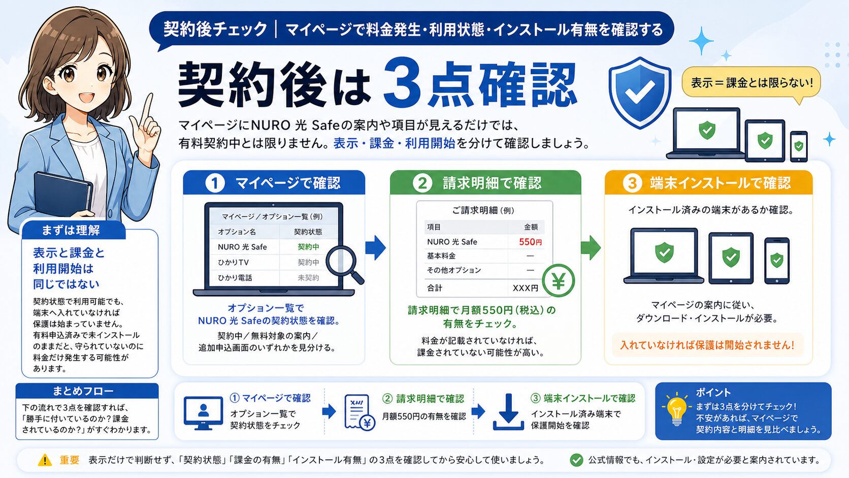 NURO契約後にマイページで確認する、料金発生、利用状態、インストール有無の3ステップ