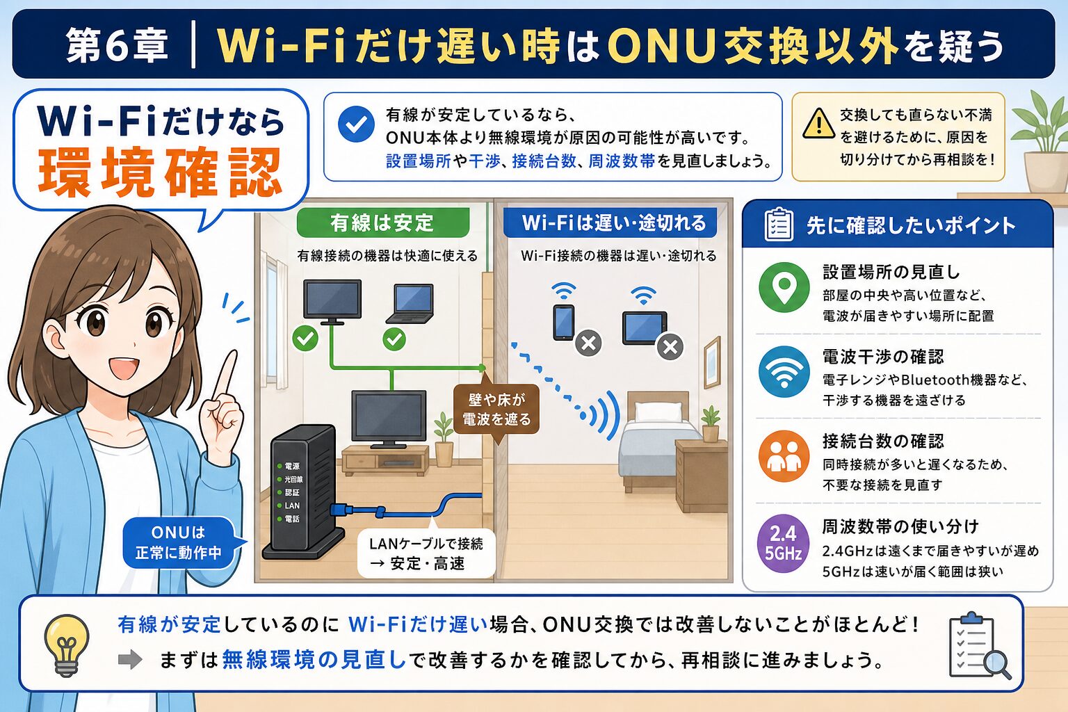 Wi-Fiだけ遅い時にONU交換以外を疑う判断