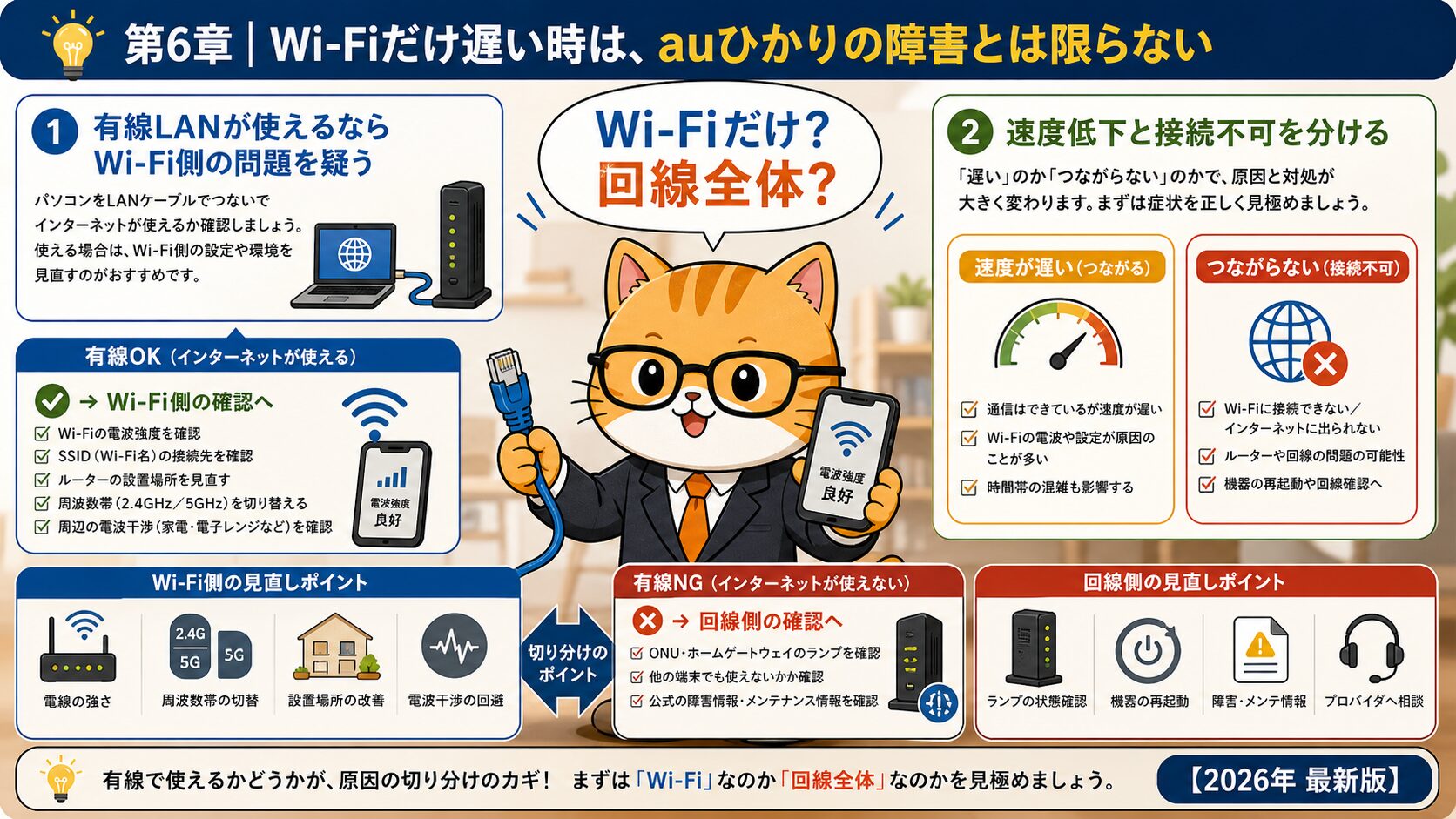 auひかりのWi-Fiだけ不調か回線全体の障害かを見分ける