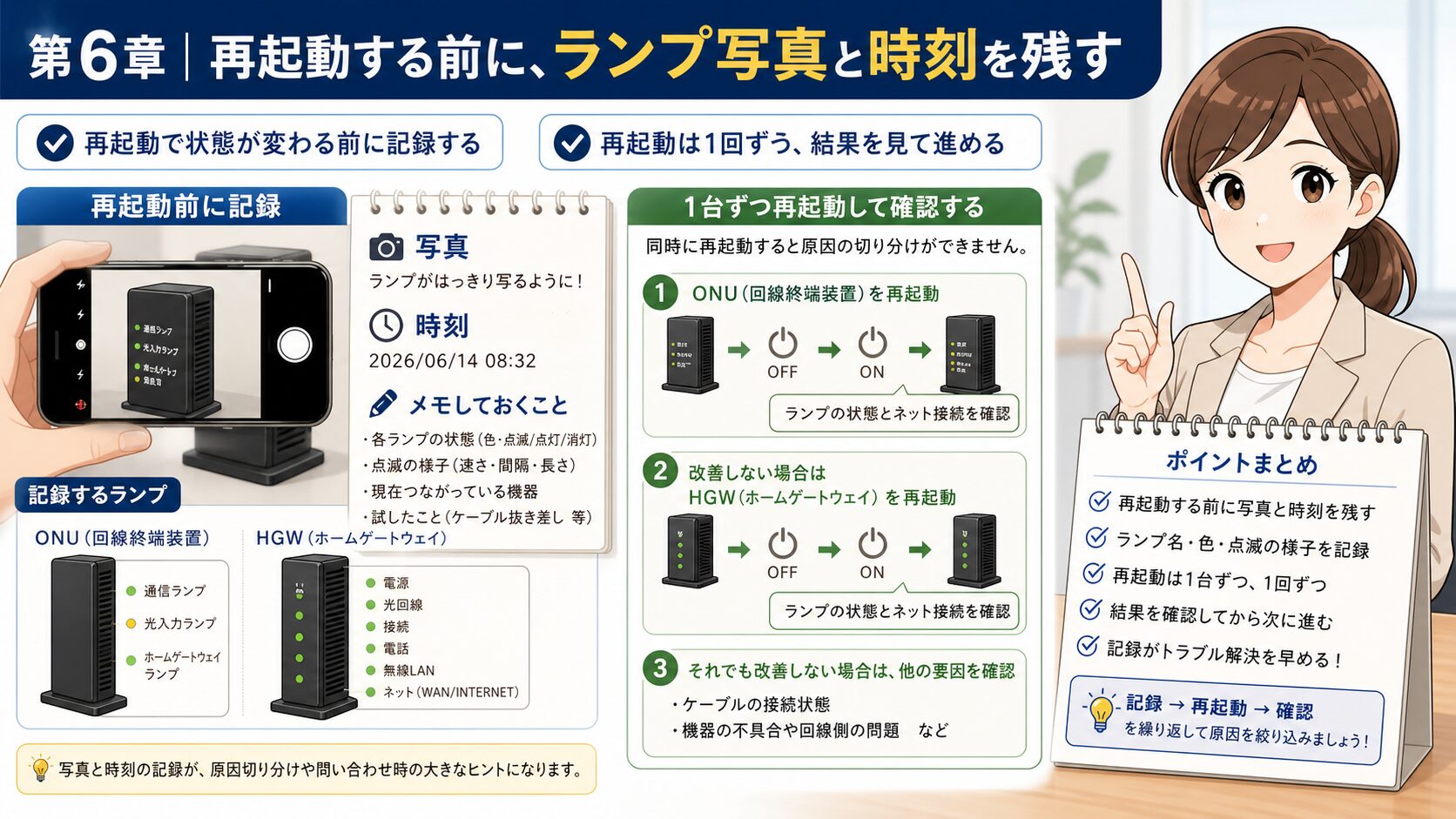 auひかりONU通信ランプ点滅時に再起動前の写真と時刻を残す