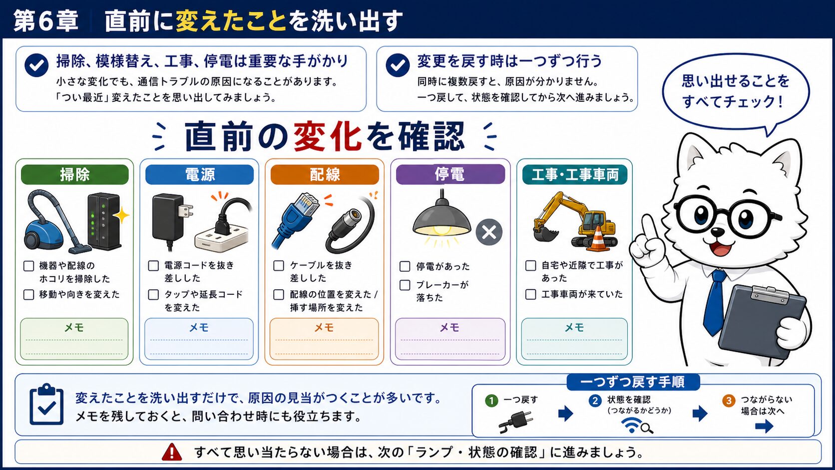 auひかりが急につながらない前に変えたことを整理する