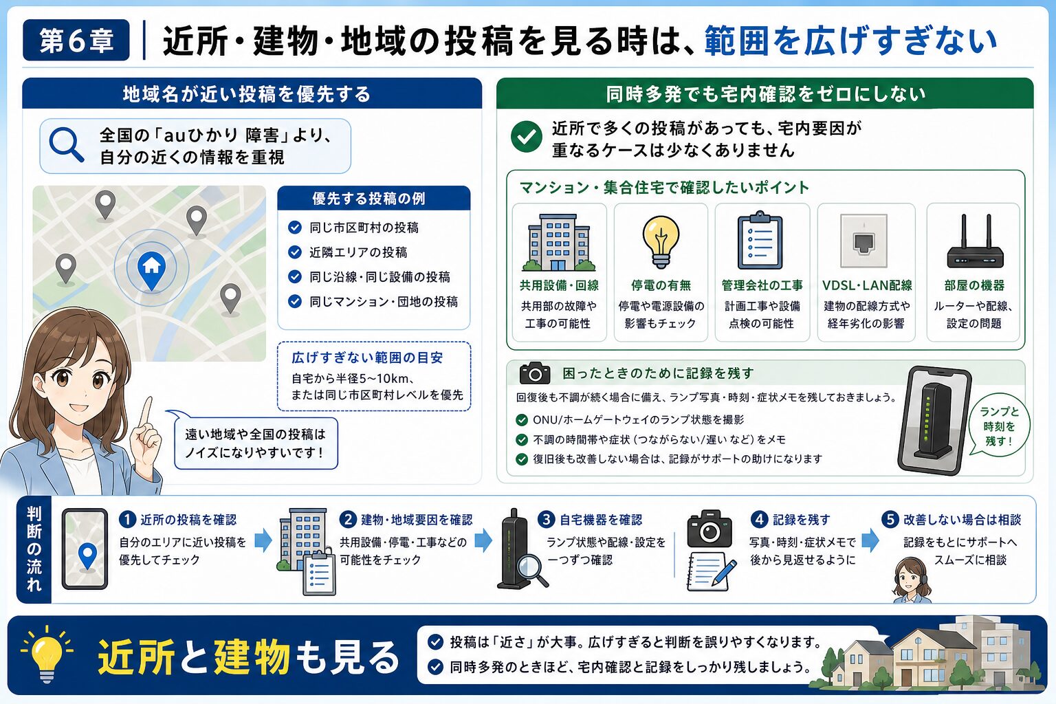近所や建物内でauひかり障害の可能性を確認する