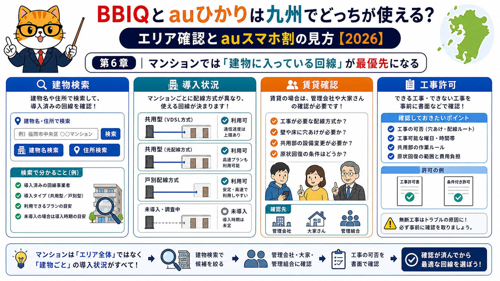 マンションでは建物に入っている回線が最優先になる