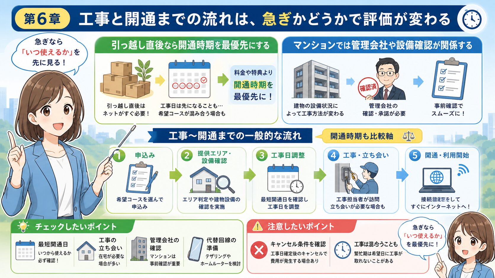 BBIQ光とフレッツ光の工事と開通時期を比べる